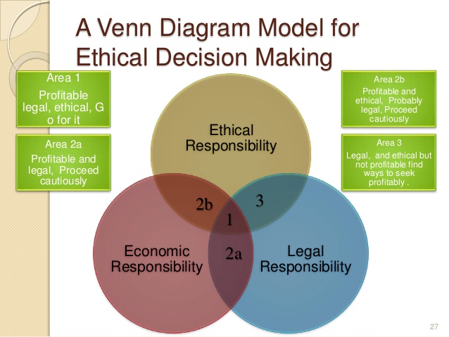 04-ethical-decision-making-27-638